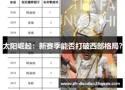 太阳崛起：新赛季能否打破西部格局？