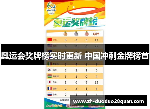 奥运会奖牌榜实时更新 中国冲刺金牌榜首 奥运会奖牌榜实时更新 中国冲刺金牌榜首