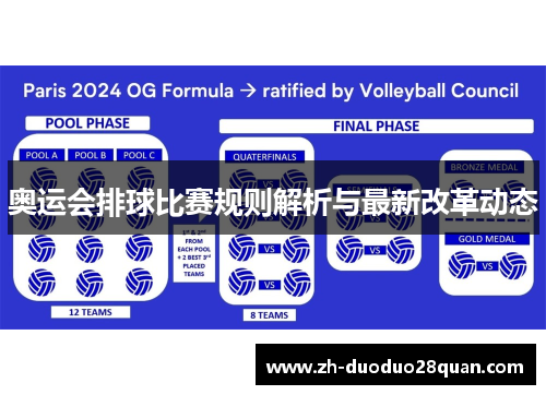 奥运会排球比赛规则解析与最新改革动态 奥运会排球比赛规则解析与最新改革动态